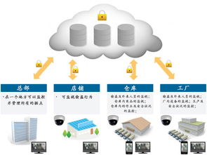 越庫食品倉庫管理系統(tǒng) 實現(xiàn)高效信息化管理的計算機網(wǎng)絡系統(tǒng)工程服務