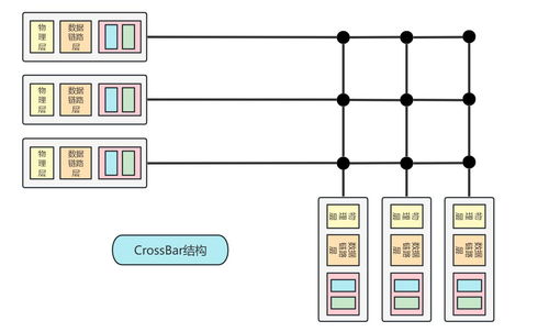 計算機網(wǎng)絡第四章 網(wǎng)絡層數(shù)據(jù)平面與系統(tǒng)工程服務